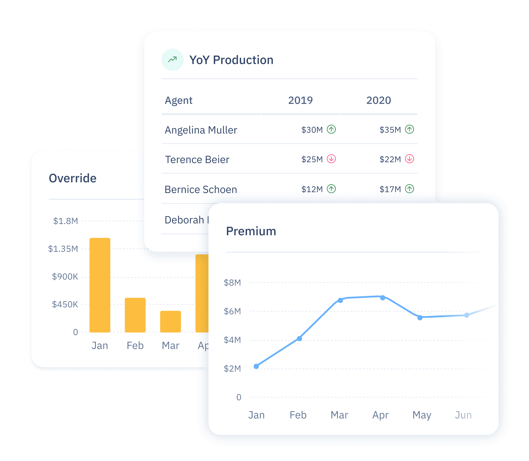 data-viz