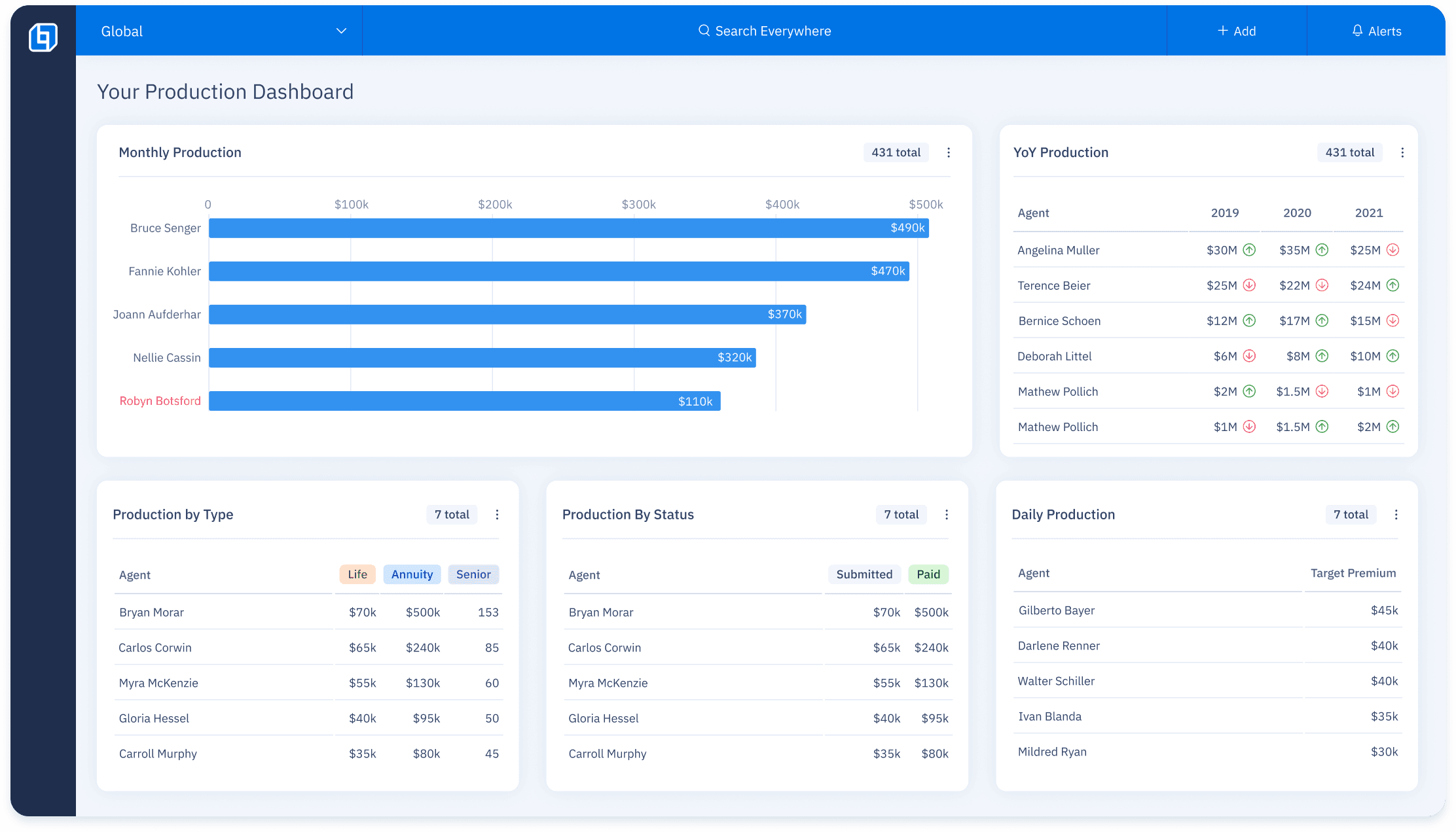 dashboard
