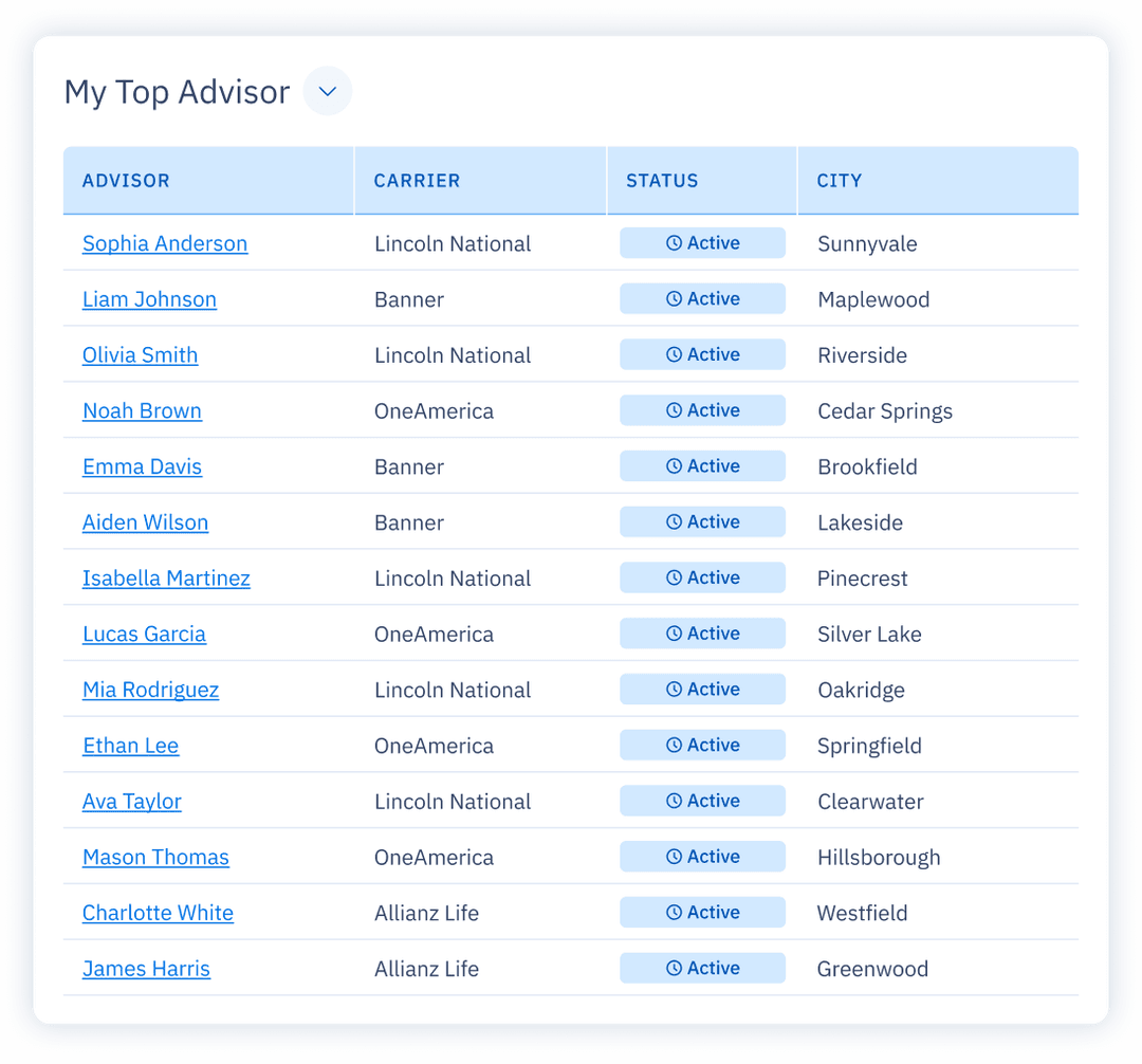 Choose a targeted agent list.