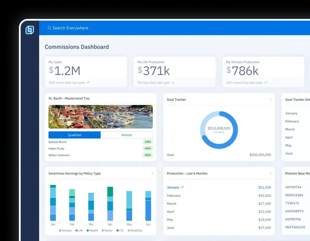 Commissions dashboard UI showing sales, life and annuity production, incentives, and goal progress.
