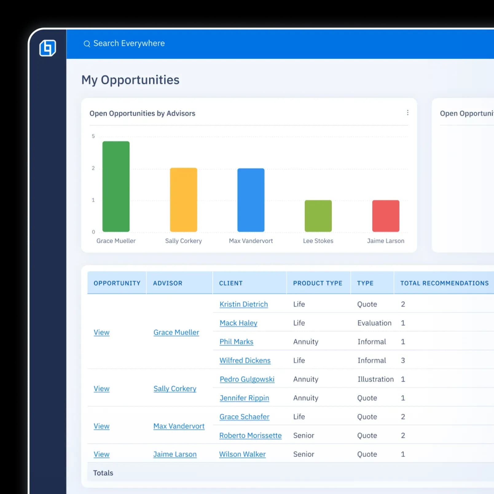 UI of an Opportunities Dashboard, including bar charts showing open opportunities segmented by advisor and a table of opportunities with columns of details for each lead.