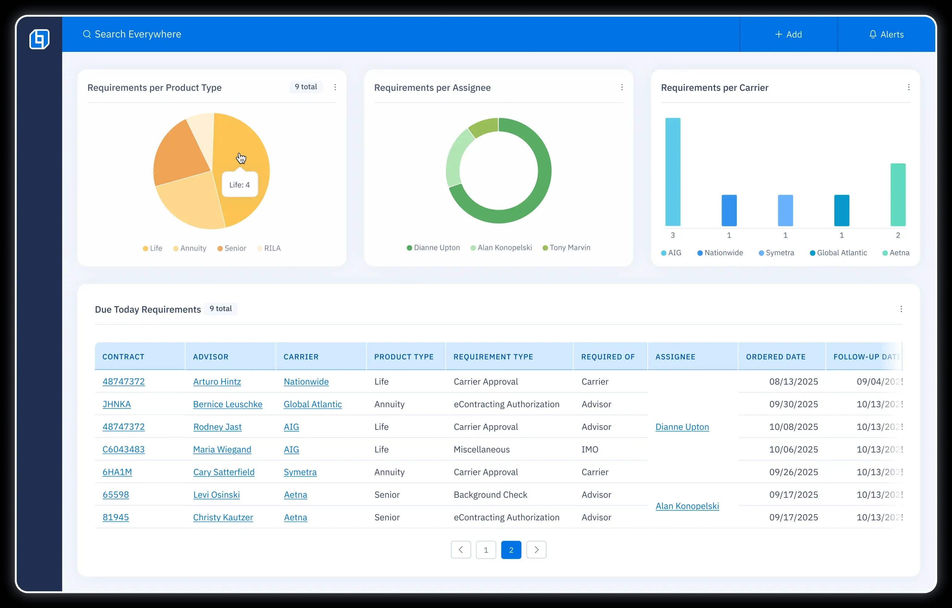 CRM dashboard showing firm production with charts for yearly premium, policy counts by status and carrier.