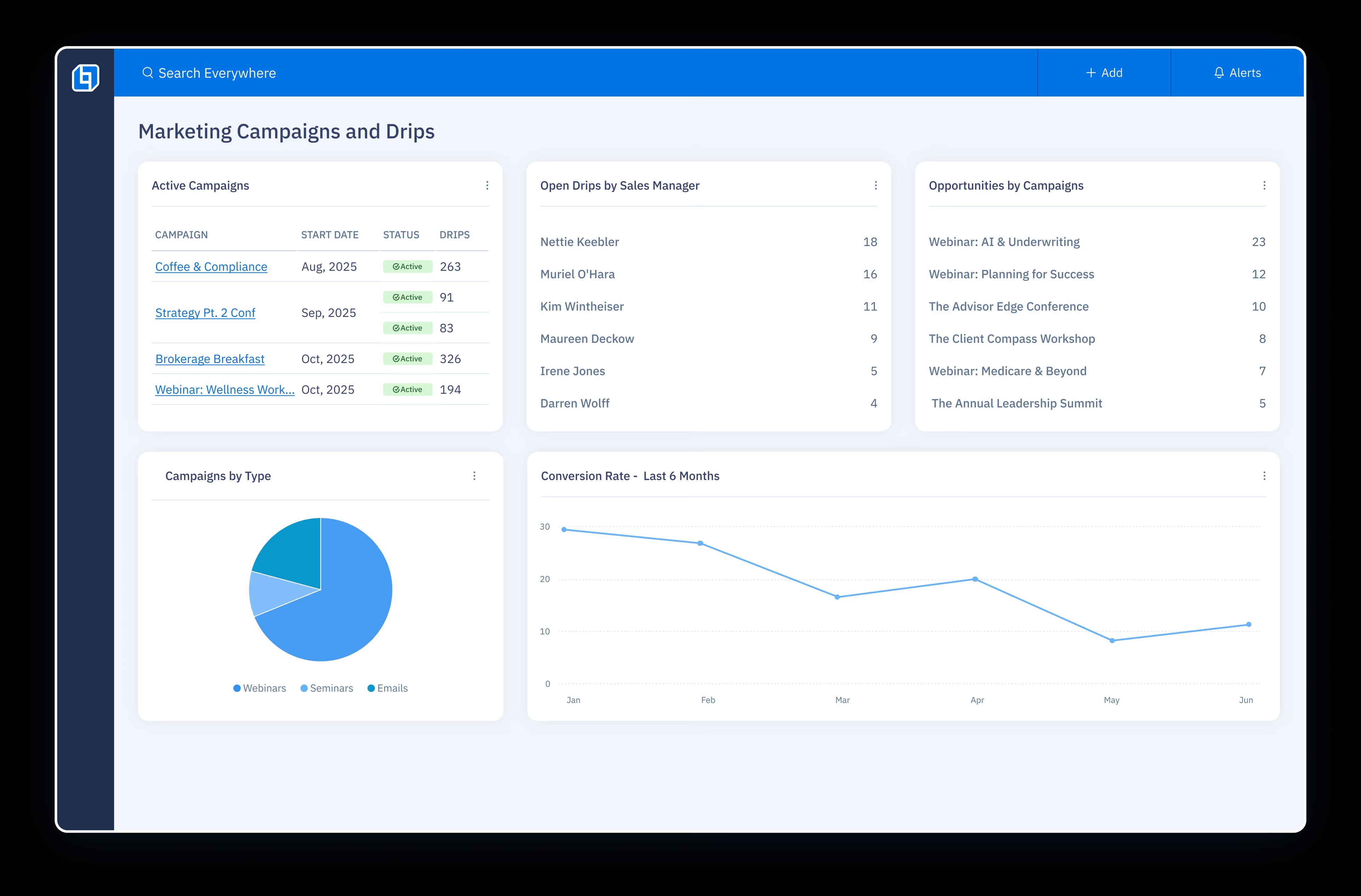 UI of two floating cards: a table of agent profitability showing a list of advisors with columns for override, commissions, and profitability, and a production leaderboard bar chart.