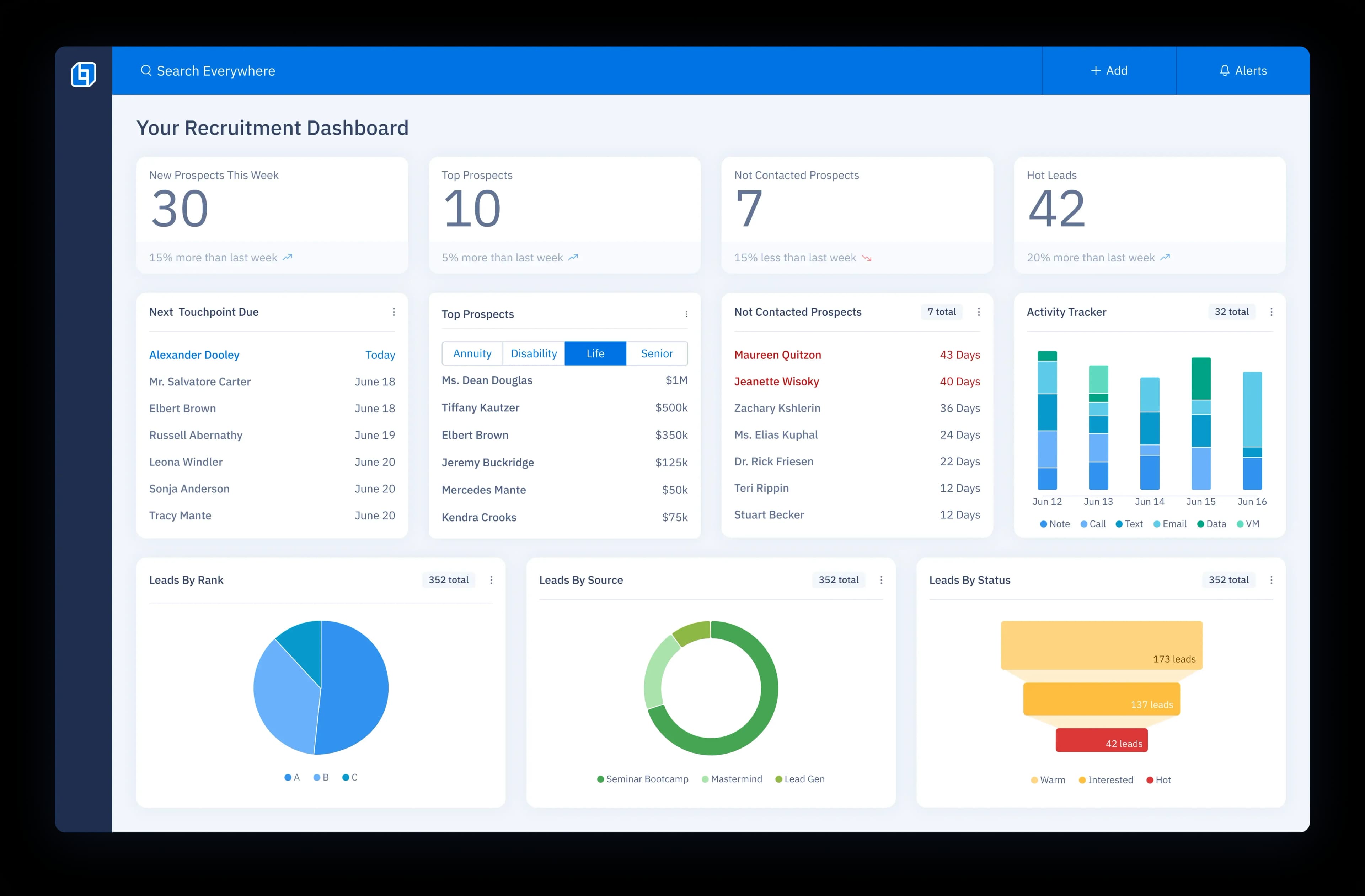 CRM recruitment dashboard showing prospect metrics, touchpoints, and lead tracking tools.