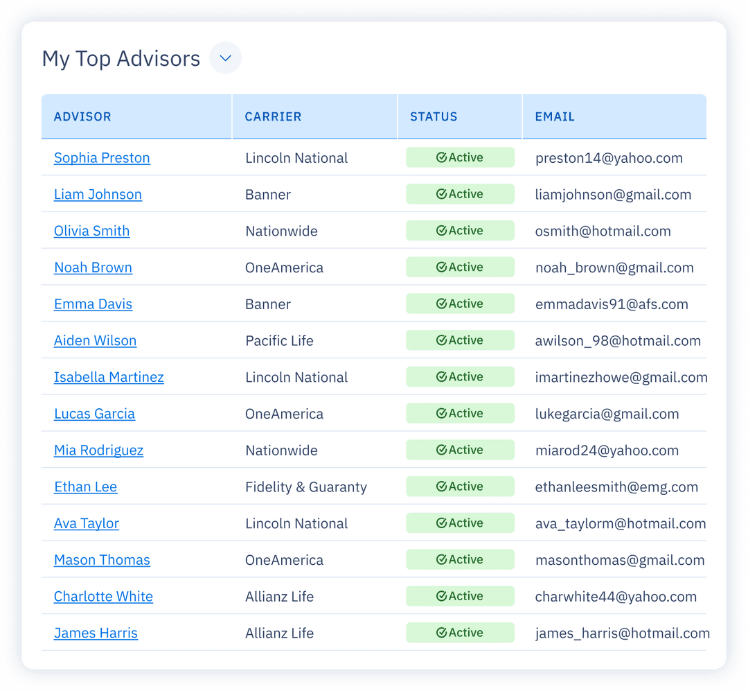 Choose a targeted agent list.