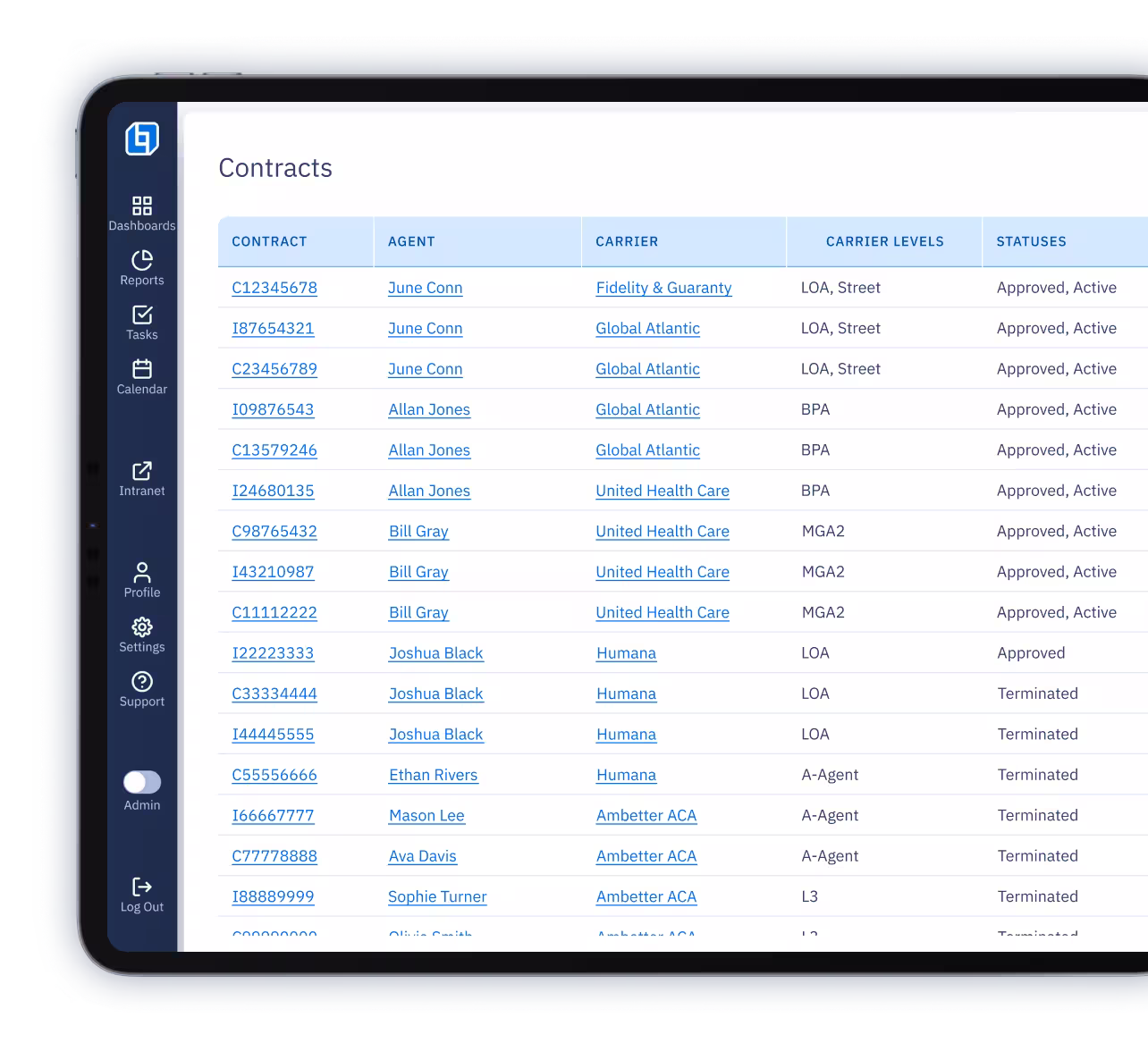 Easily view Carrier, contracts and levels.